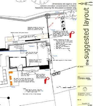 view feasibilities